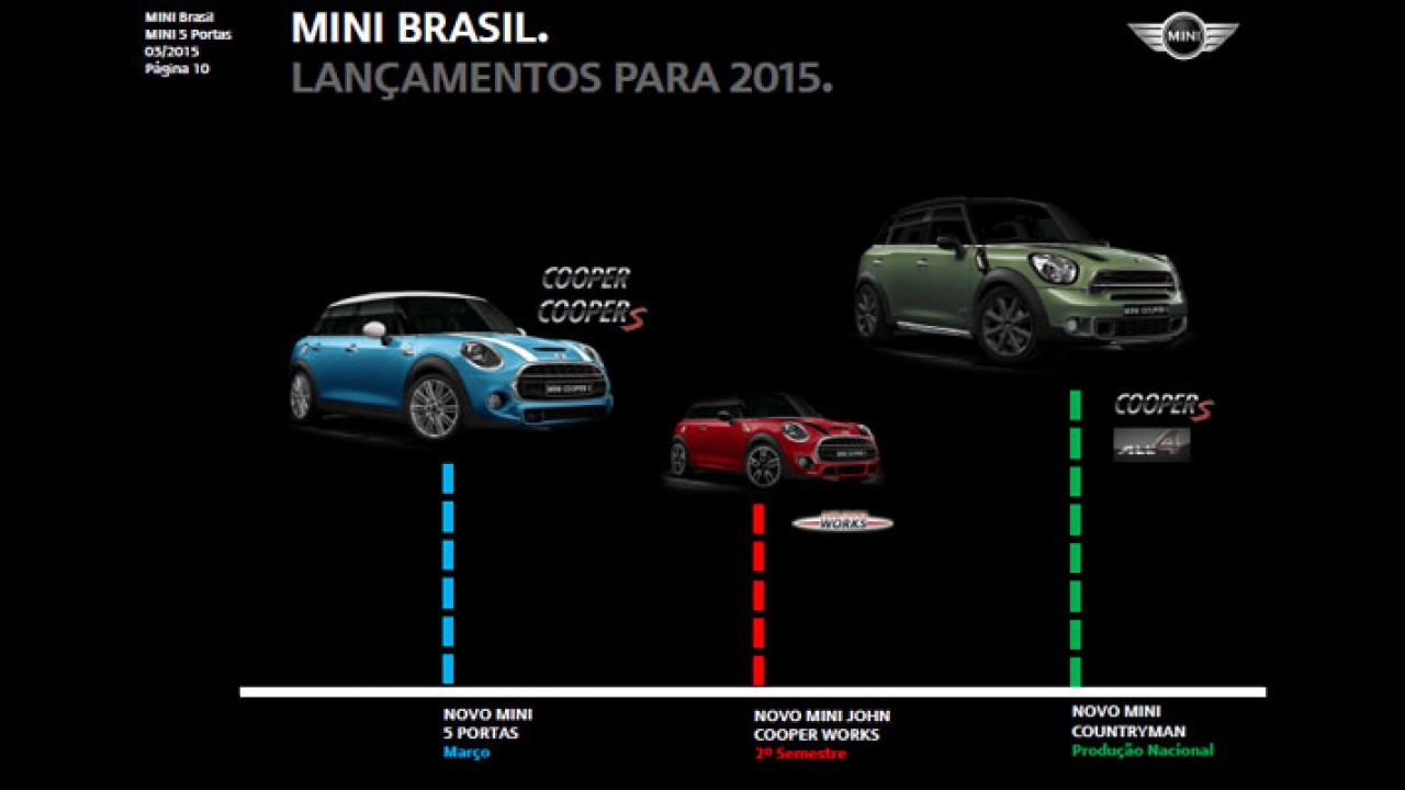 MINI confirma Countryman nacional e novo JCW para o segundo semestre
