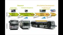 Brennstoffzellen-Bus