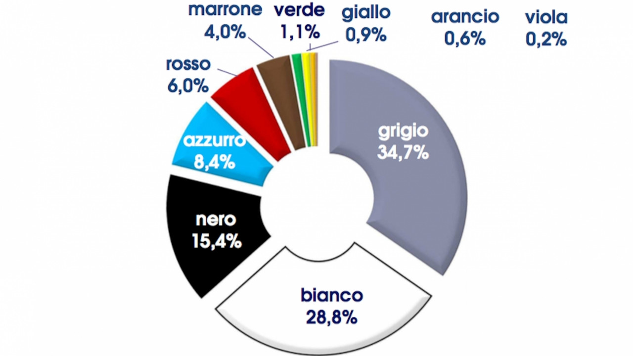 [Copertina] - 35 sfumature di grigio nei colori dell'auto