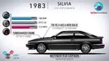 Nissan Silvia 40 Jahre Evolution