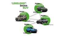 Skoda builds one millionth SUV