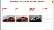 Piano Industriale Ferrari 2018-2022
