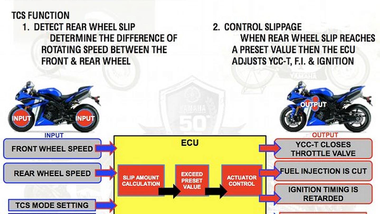 Can Traction Control Tame The 2012 Yamaha R1?