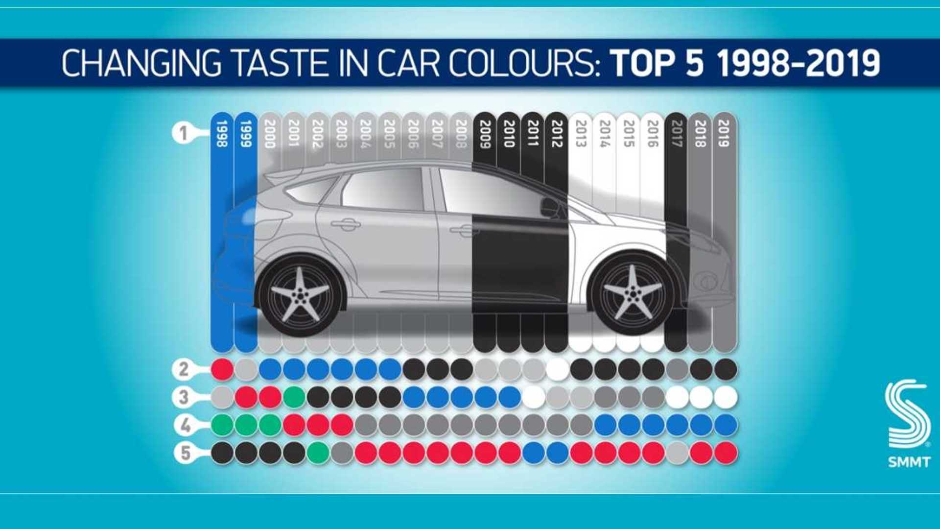Grey maintains its place as Britain's favourite new car colour