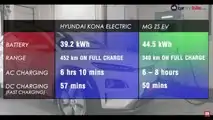 Hyundai Kona Electric Vs MG ZS EV: Do You Agree With The Result?
