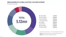 This AGCS Study Shows What EV Producers Have To Consider Regarding Insurance