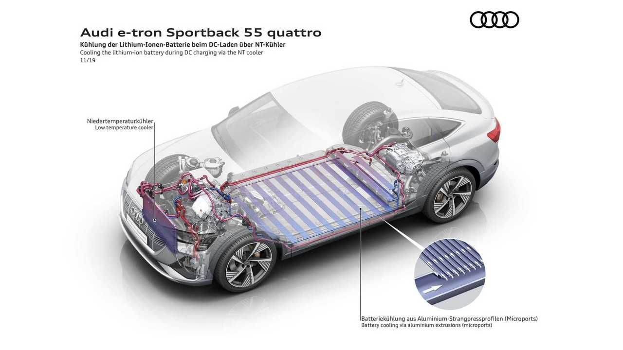 Audi e-tron Sportback 55 quattro - Charging performance