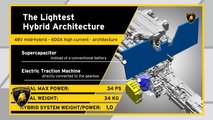 Lamborghini Sian Roadster e il futuro elettrificato