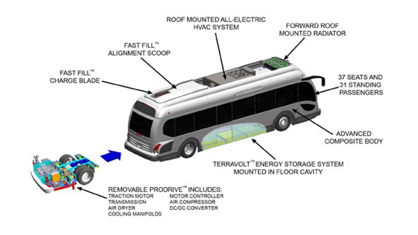 Proterra Launches 2nd Generation Electric Bus