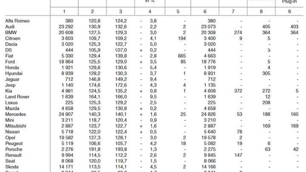 Plug-in electric car registrations in Germany – October 2016