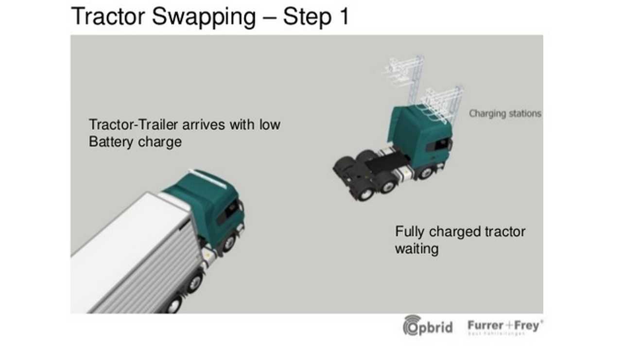 Furrer + Frey (Opbrid) Proposes Tractor Swapping - Pony Express