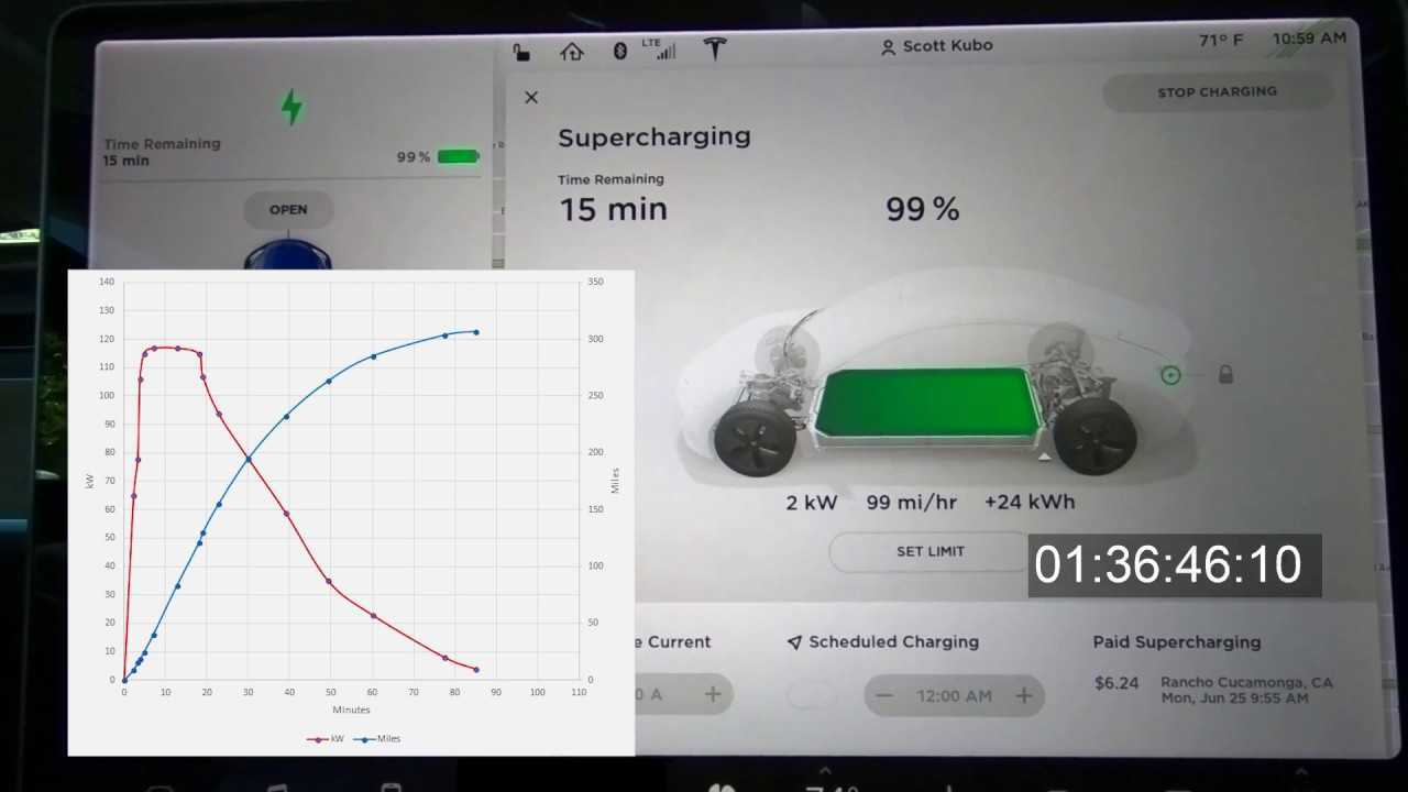 How To Charge A Tesla >> Watch Time-Lapse Of Tesla Model 3 Supercharging From 0 - 100% How To Charge A Tesla >> Watch Time-Lapse Of Tesla Model 3 Supercharging From 0 - 100%