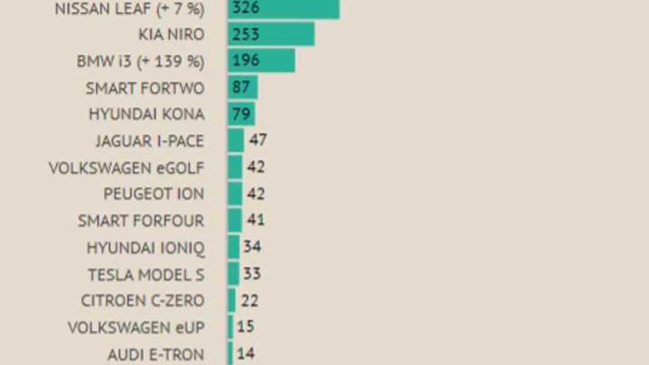 Plug-in car sales in France – February 2019 (Source: L’Avere-France)