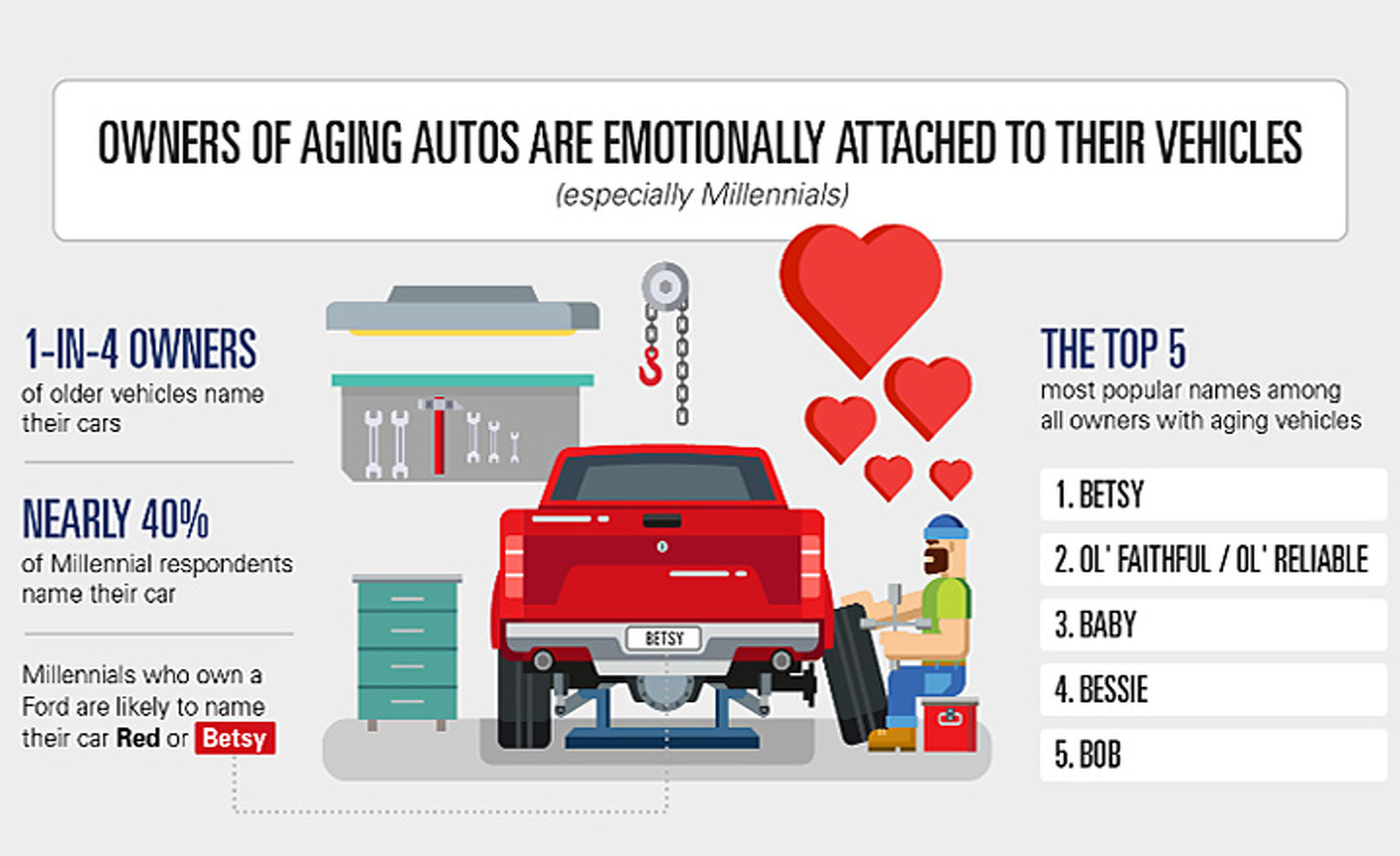 Survey Says: Nearly 40% of Millennials Name Their Car