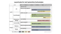 Mazda SKYACTIV-X engine plans
