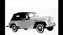 Die Säulen des Jeep-Designs