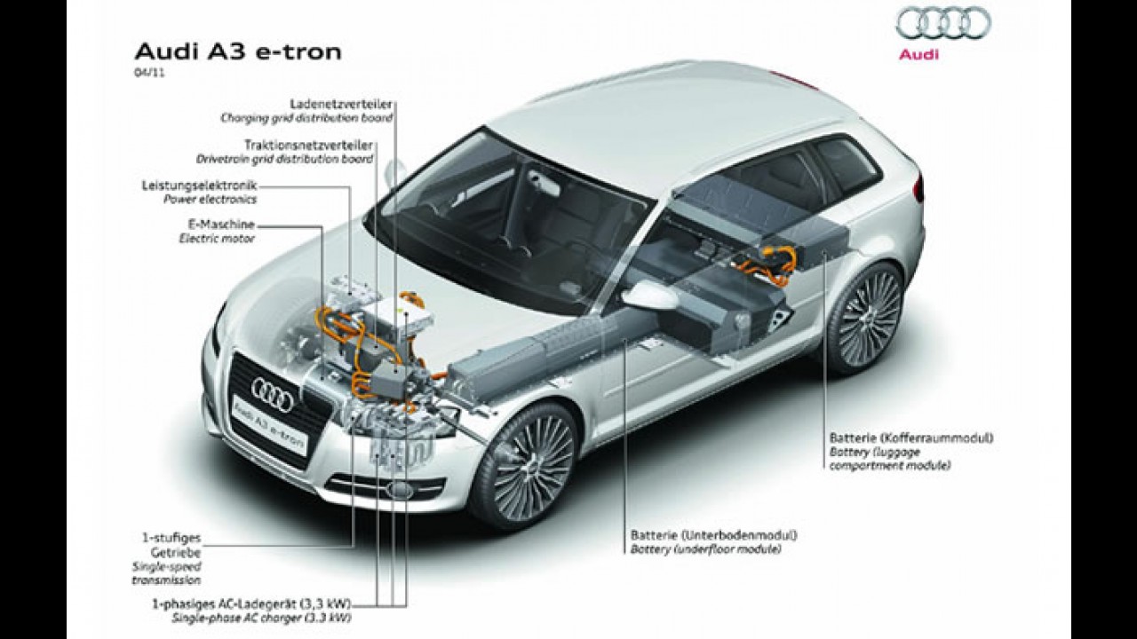 Elétrico: Audi revela o A3 e-tron