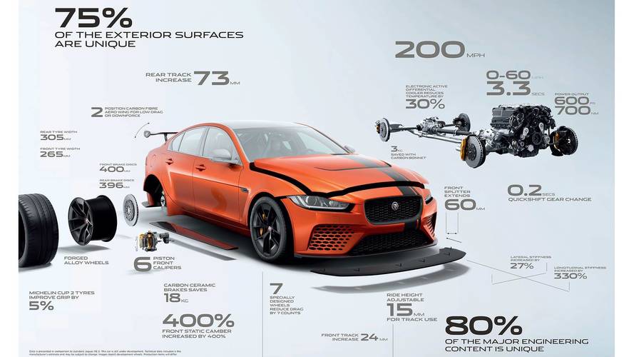 Jaguar XE SV Project 8