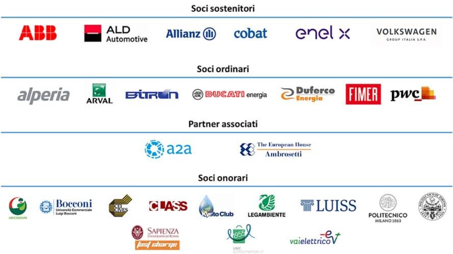 Motus-E, i soci sostenitori