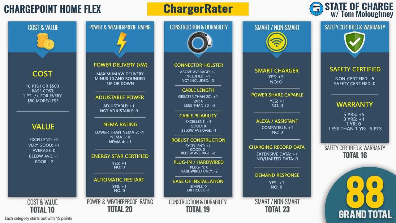 ChargerRater ChargePoint Home Flex
