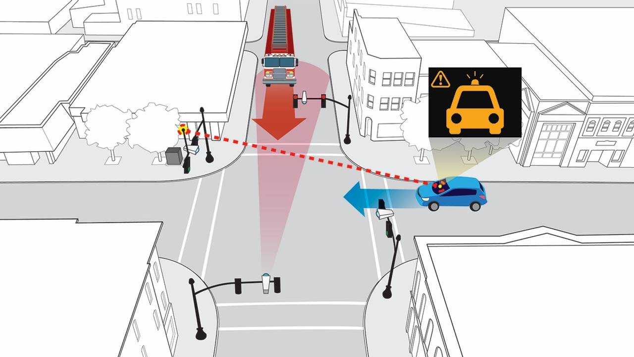 Honda Smart Intersection