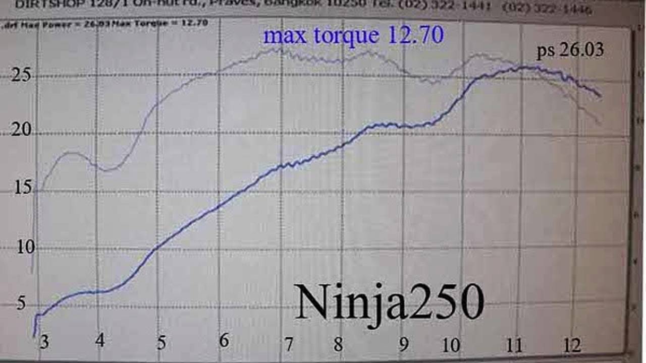 27 technologies that made the CBR250R possible