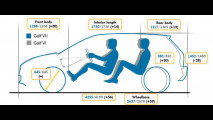 Volkswagen Golf 7. Prime info e stabilimenti