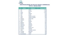 Furgoni più venduti Gennaio 2026