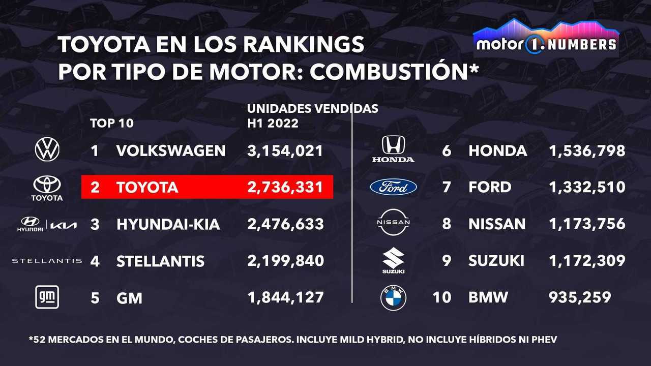motor1.com-numbers-toyota-y-su-dilema-electrificado (2)