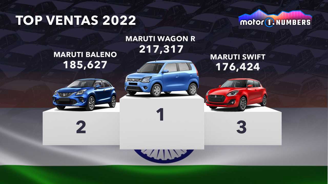 Top Ventas 2022