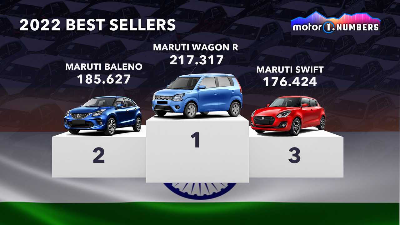 Le auto più vendute in India nel 2022