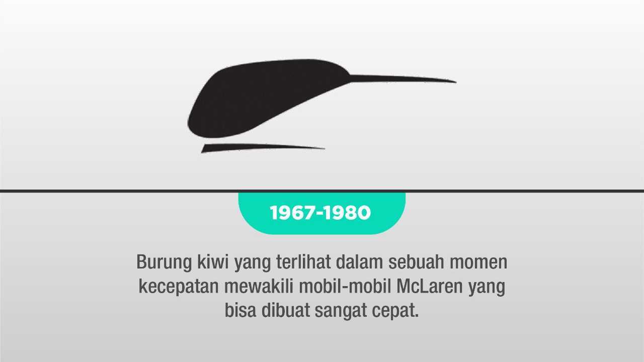 Evolusi Logo McLaren 3