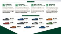 Skoda-Geschäftsergebnisse 2022: Die Verkaufszahlen nach Modell