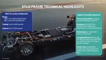 STLA Frame (Stellantis-Plattform) 