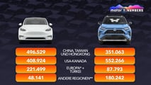 Motor1 Numbers: Welches ist das meistverkaufte Auto 2024?