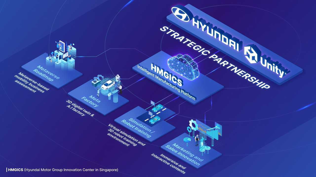 Hyundai Metaverse