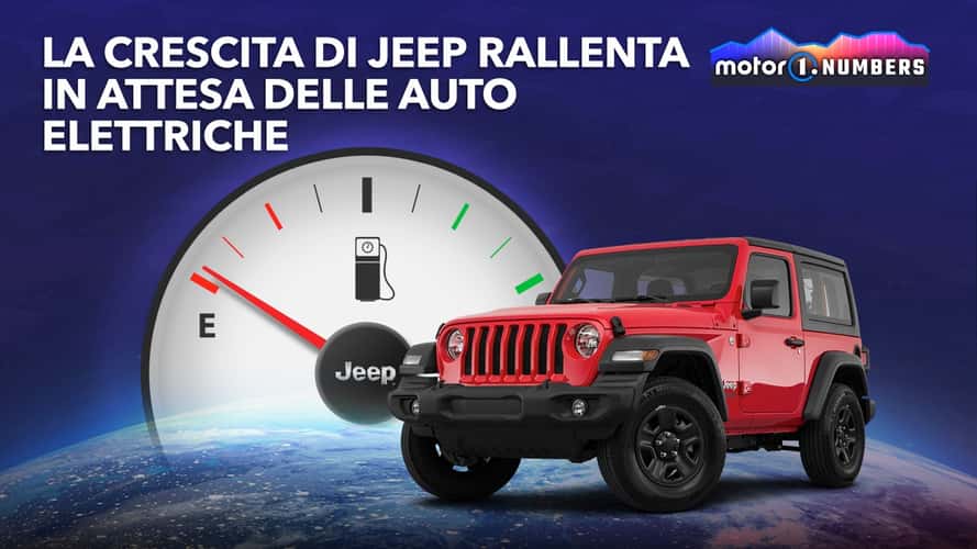 Motor1 Numbers, la crescita di Jeep rallenta