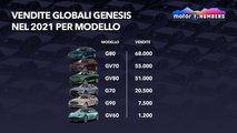 Genesis, la genesi del nuovo fenomeno premium