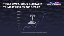 Livraisons globales trimestrielles 2018-2022