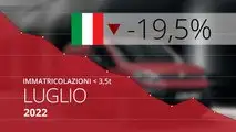 Luglio 2022