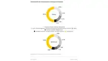 ADAC Pannenstatistik 2025