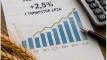 Agricoltura: retribuzioni +2,5%, impatto su meccanizzazione