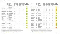 ADAC Rastanlagentest Ergebnistabelle