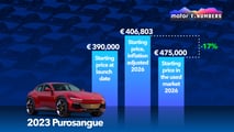L’évolution des prix de certaines Ferrari récentes