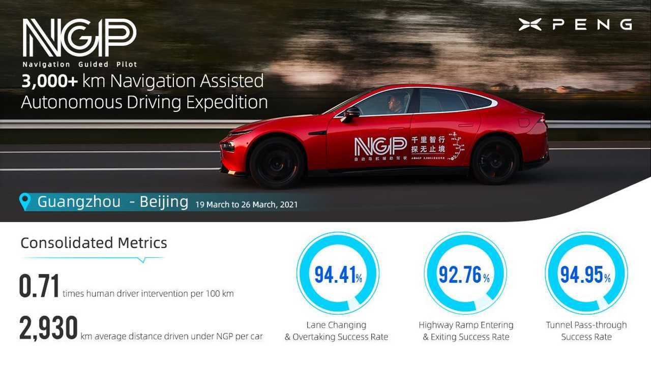 xpeng autopilot record