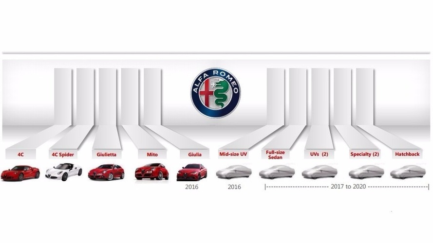Alfa Romeo 2020 ürün planı
