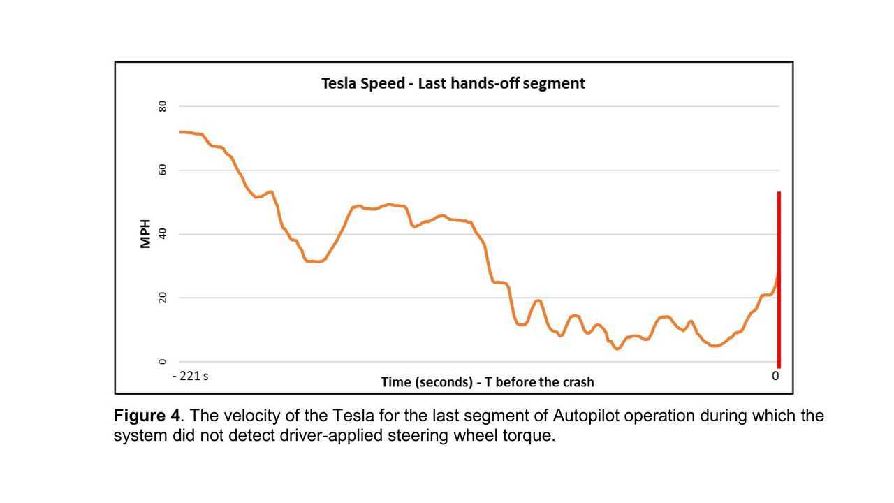 The Four Sides Of A Tesla Autopilot Crash Are Revealed By NTSB
