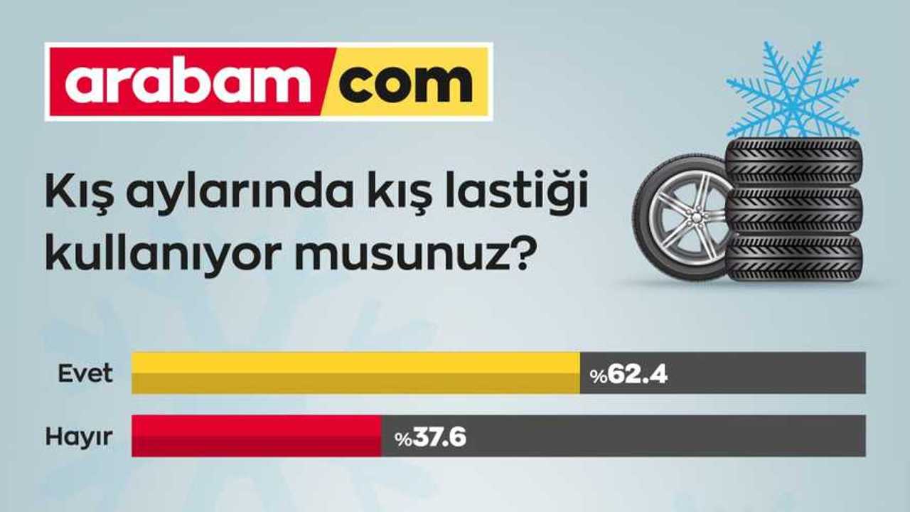 Arabam.com İnfo