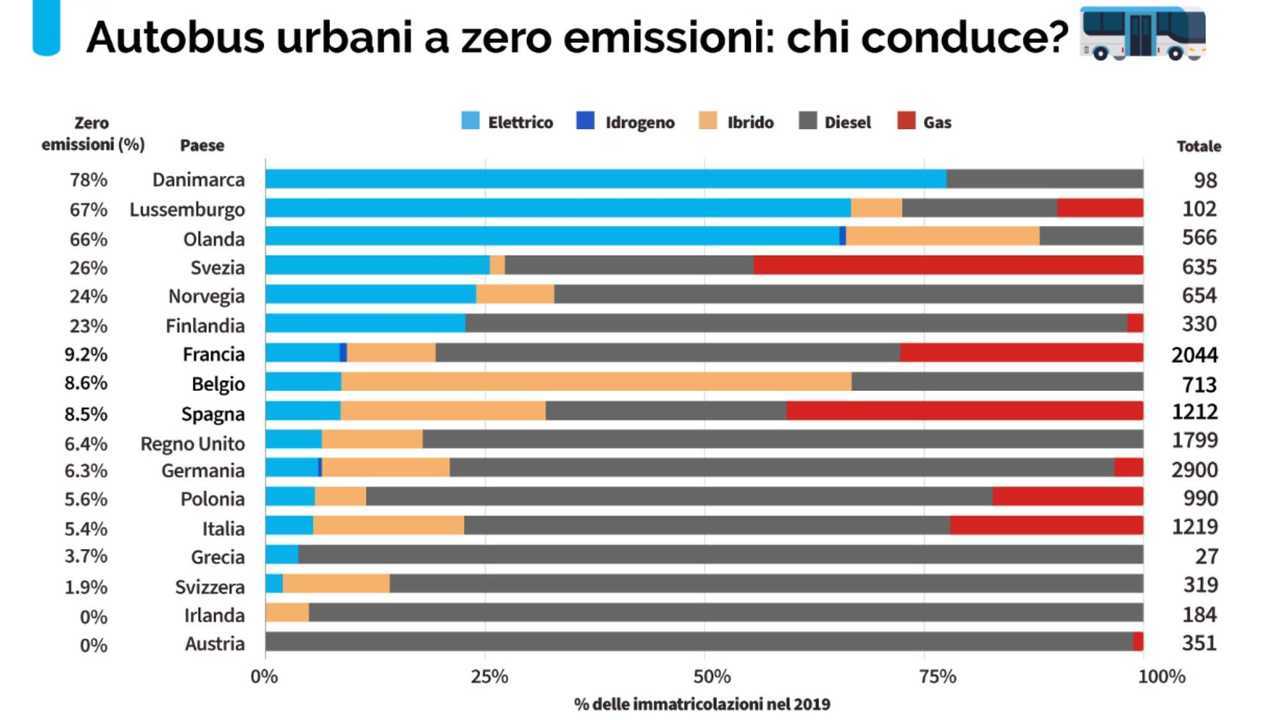 La classifica europea