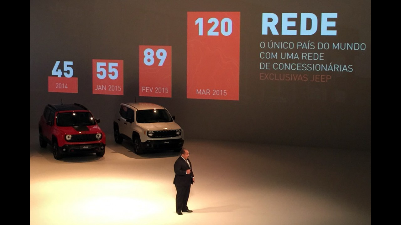 Jeep Renegade é lançado no Brasil por R$ 66.900 - versão diesel custa R$ 99.900